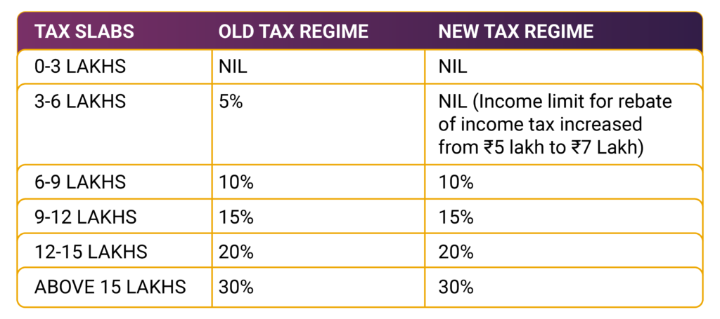 Tax-regime-comparison