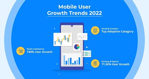 23898_Mobile-user-growth-trend-vpMXuA