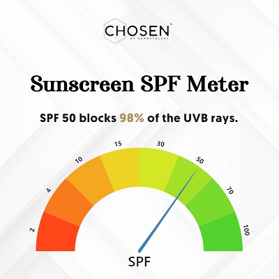 24496_Chosen-sunscreen-meter-UGUVYj