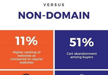 24781_domain-versus-non-domain-gJLvbi