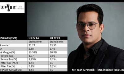 Inspire Films Limited Reports Excellent H1 FY24 Results