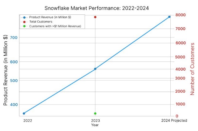 Aimore Technologies, the Leading Software Training Institute in Chennai, Launches Snowflake Training