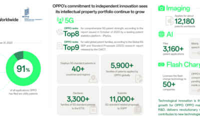 OPPO and Nokia Sign 5G Patent Cross-license Agreement
