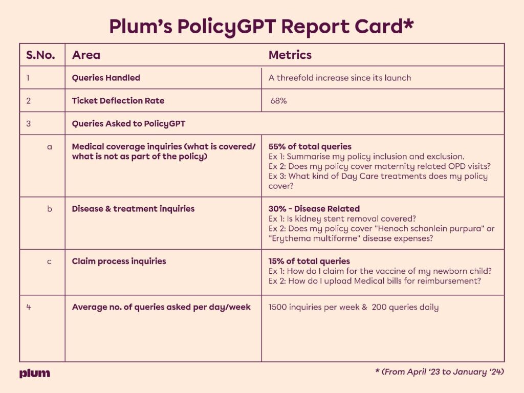 Plums-_PolicyGPT-Report-Card