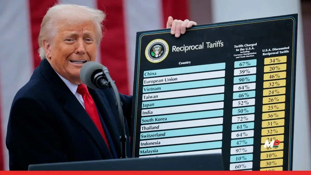 Trump’s Latest Tariffs: Tough Talk, Familiar TACO? 