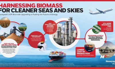 HONEYWELL INTRODUCES NEW, INNOVATIVE TECHNOLOGY THAT PRODUCES LOW-COST, HIGH QUALITY RENEWABLE FUELS FROM BIOMASS 