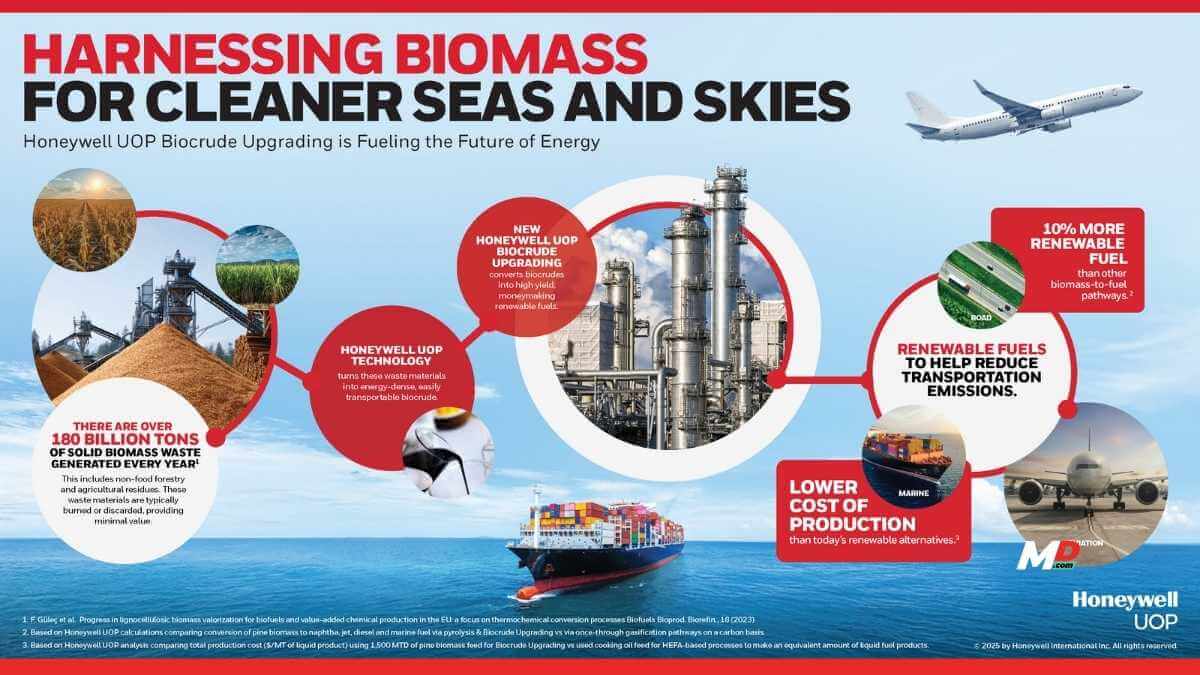 HONEYWELL INTRODUCES NEW, INNOVATIVE TECHNOLOGY THAT PRODUCES LOW-COST, HIGH QUALITY RENEWABLE FUELS FROM BIOMASS 