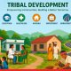 Maharashtra Proposes ₹381 Cr for Tribal Development