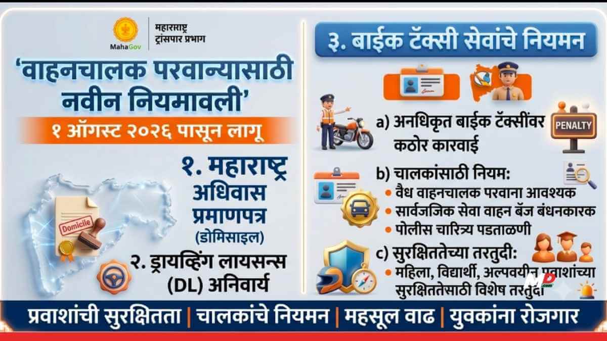 Maharashtra Domicile Certificate Mandatory for Driving Licenses from August 1: Transport Minister Pratap Sarnaik